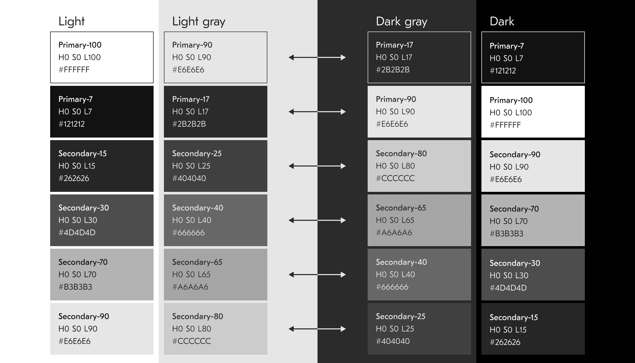 MODES UI Design System , 1