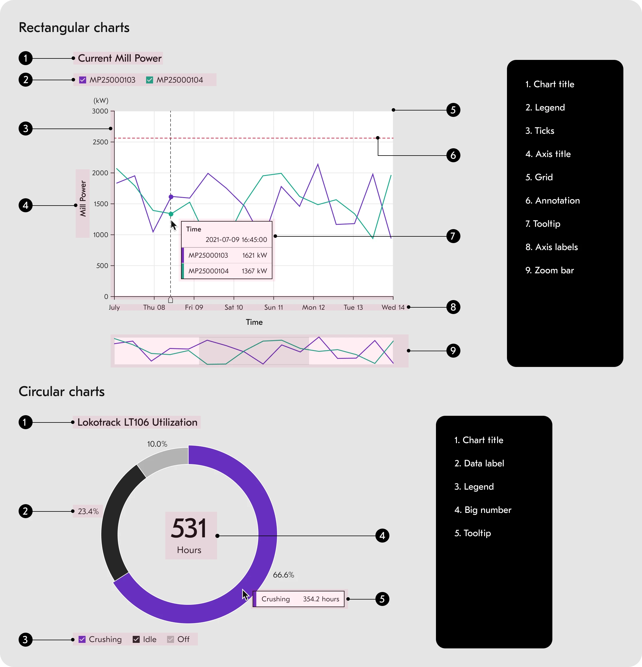 Industrial Data Visualization Library , 1