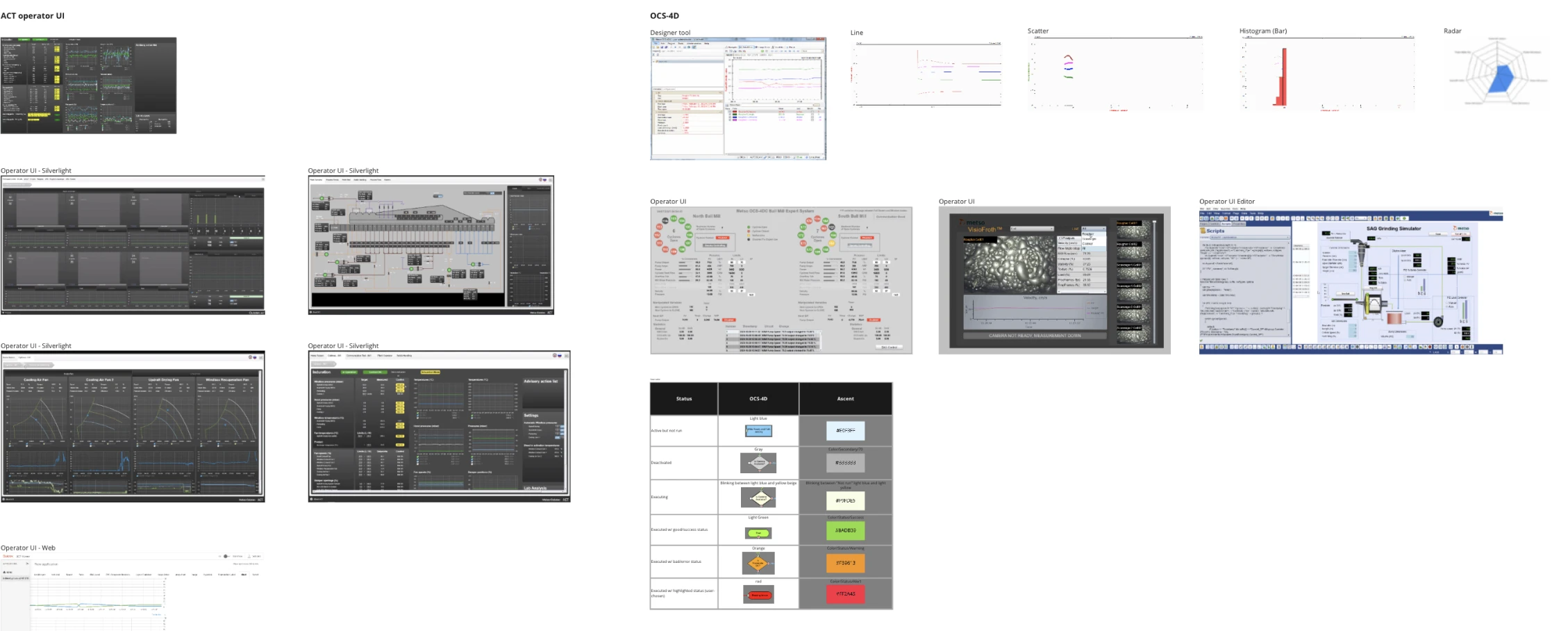 Industrial Data Visualization Library , 1